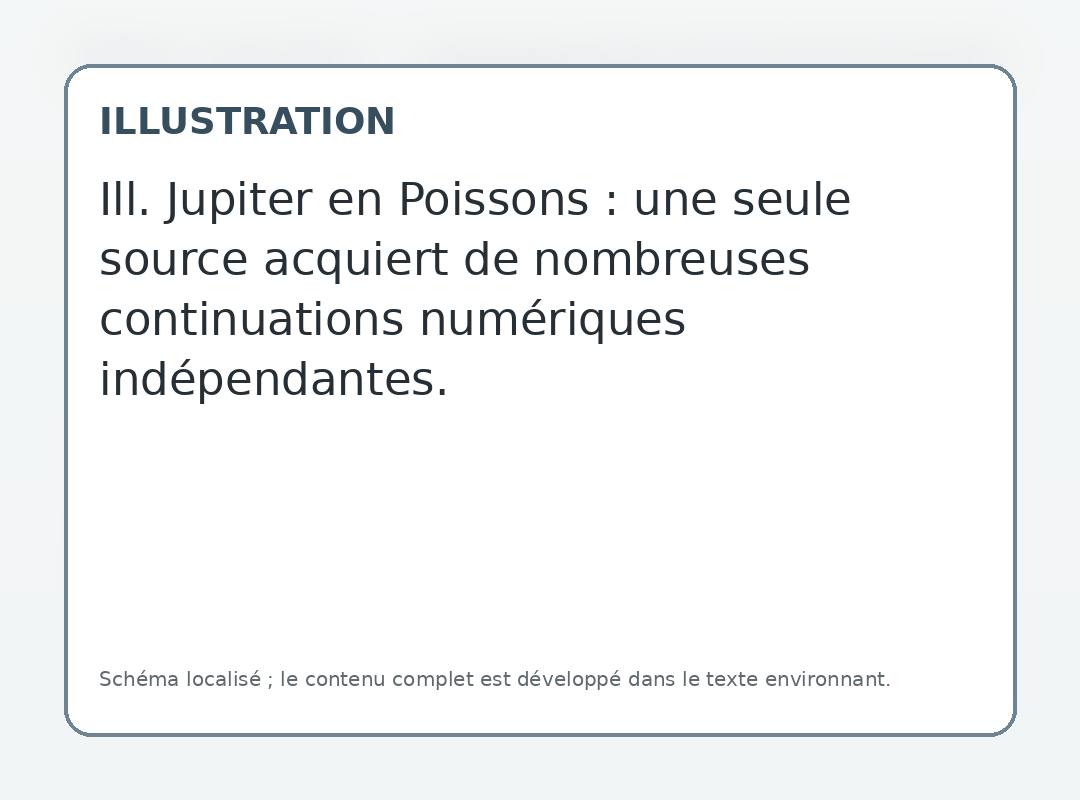 Ill. Jupiter en Poissons : une seule source acquiert de nombreuses continuations numériques indépendantes.