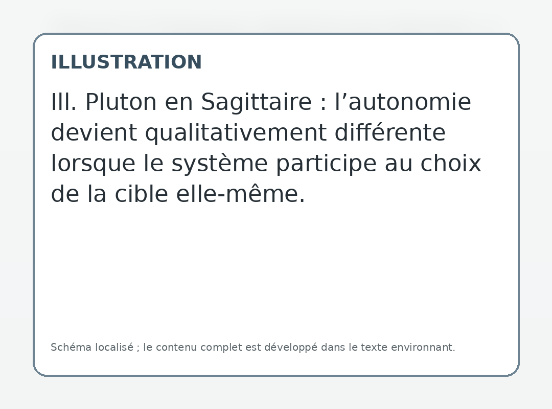 Ill. Pluton en Sagittaire : le niveau suivant de l’autonomie consiste à modifier non seulement le geste, mais aussi la règle qui définit ce qu’est une réussite.