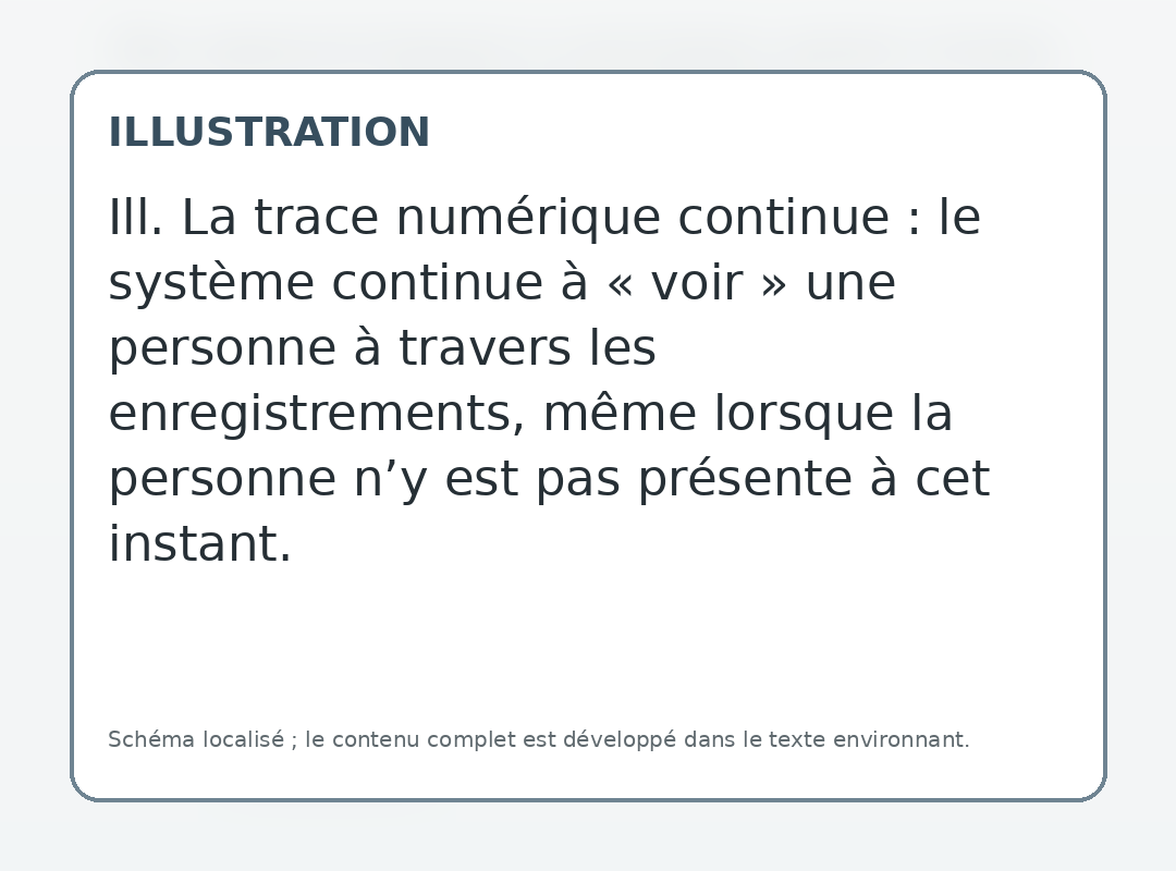 Ill. La trace numérique continue : le système continue à « voir » une personne à travers les enregistrements, même lorsque la personne n’y est pas présente à cet instant.