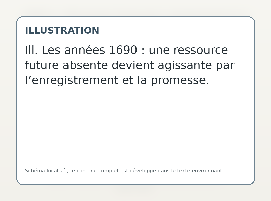 Ill. La représentation d’une ressource future peut déjà agir dans le présent — la même logique apparaîtra ensuite dans le risque numérique et le scoring.
