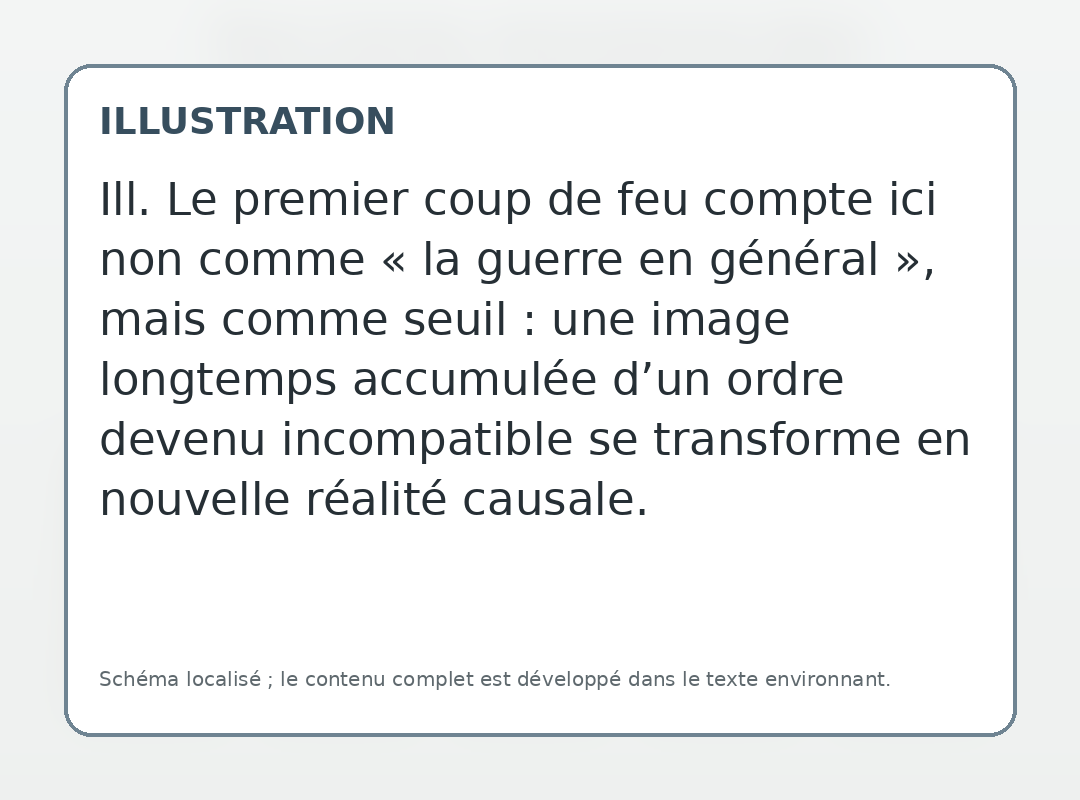 Ill. Le premier coup de feu compte ici non comme « la guerre en général », mais comme seuil : une image longtemps accumulée d’un ordre devenu incompatible se transforme en nouvelle réalité causale.
