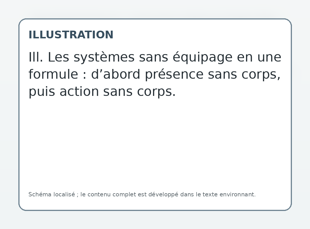 Ill. Les systèmes sans équipage en une formule : d’abord présence sans corps, puis action sans corps.