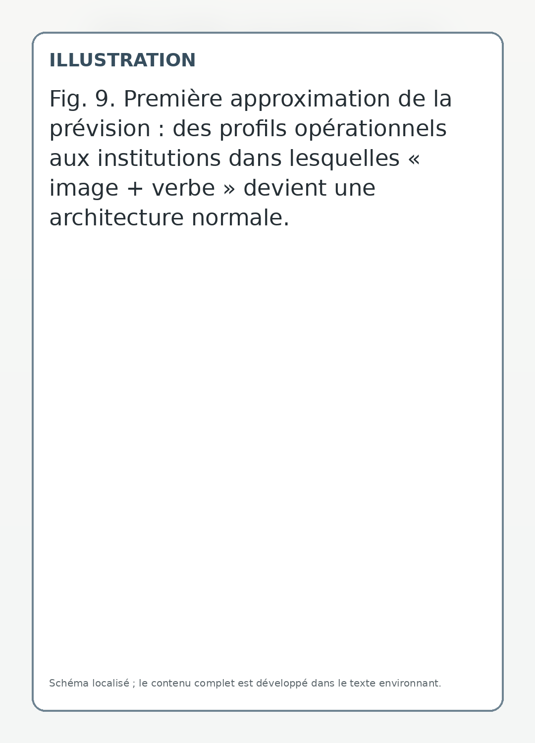 Première approximation de la prévision : des profils opérationnels aux institutions dans lesquelles « image + verbe » devient une architecture normale.