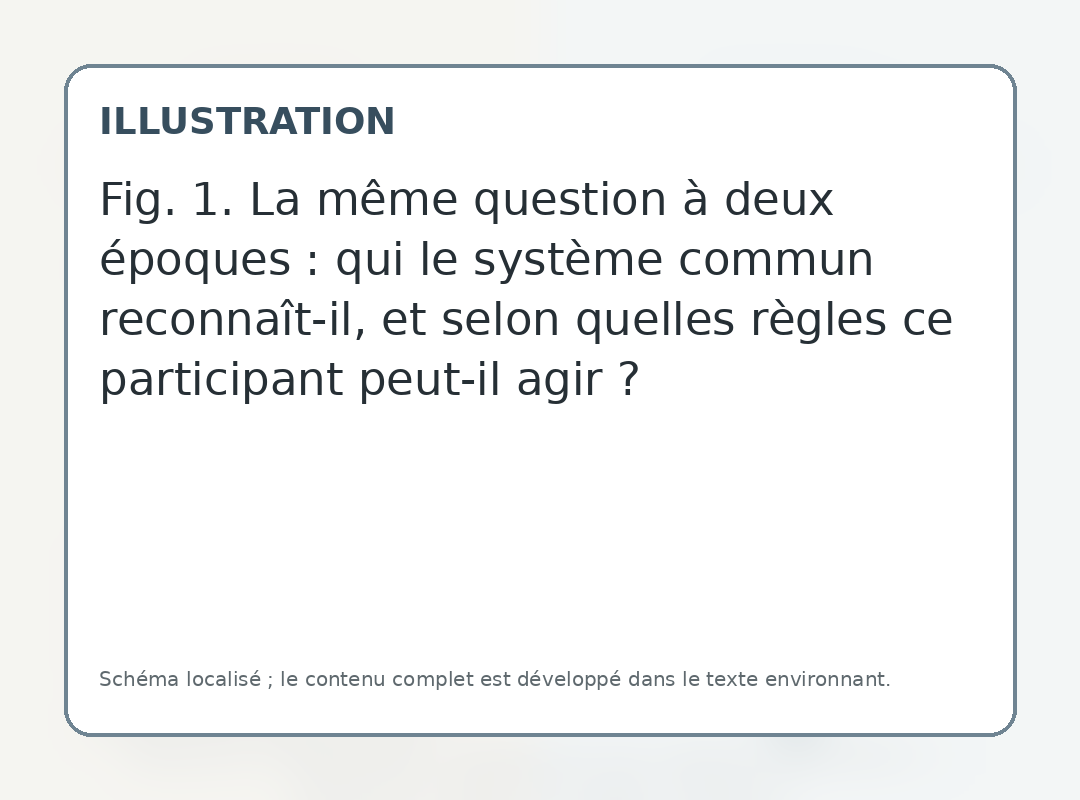 La même question à deux époques : qui le système commun reconnaît-il, et selon quelles règles ce participant peut-il agir ?