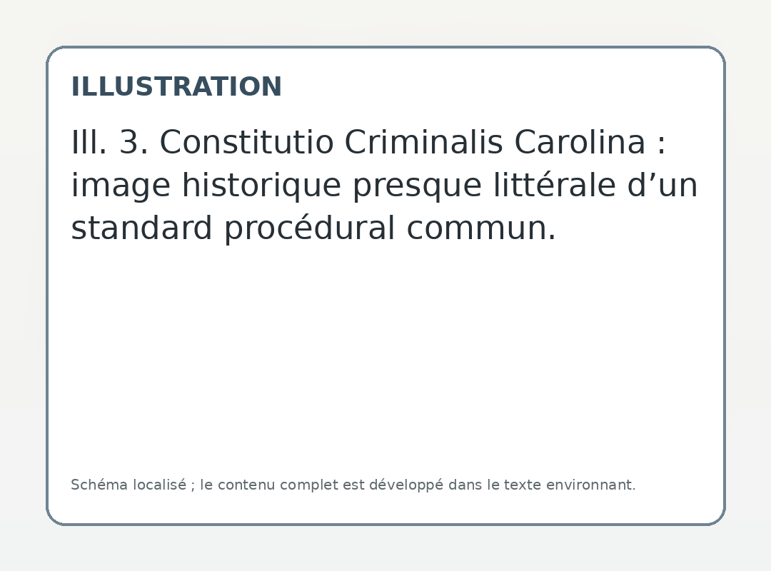 Constitutio Criminalis Carolina : image historique presque littérale d’un standard procédural commun.