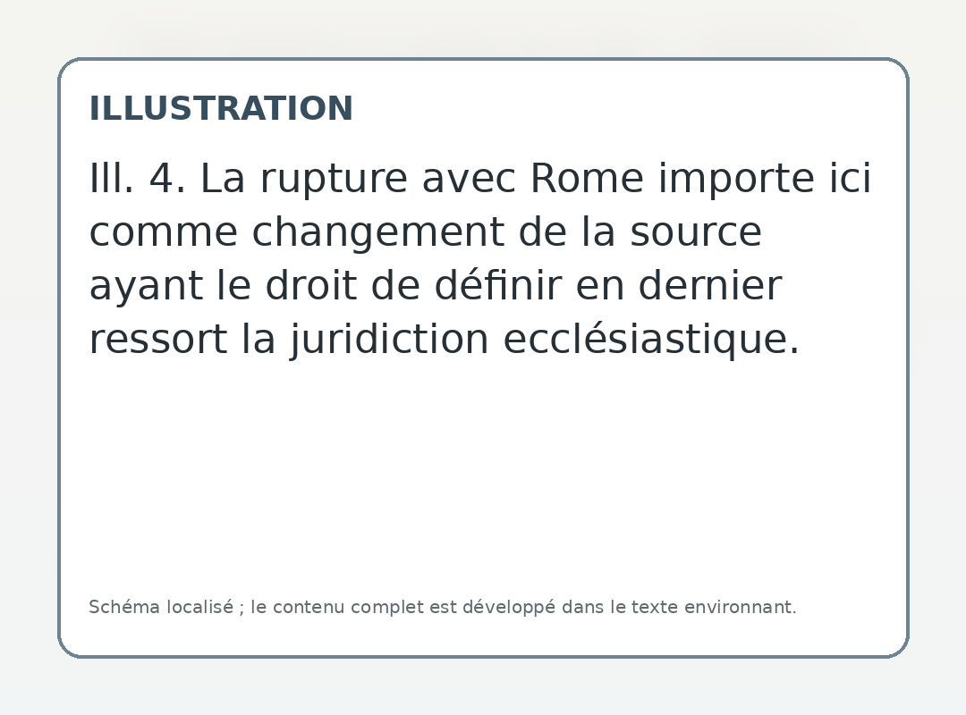 La rupture avec Rome importe ici comme changement de la source ayant le droit de définir en dernier ressort la juridiction ecclésiastique.