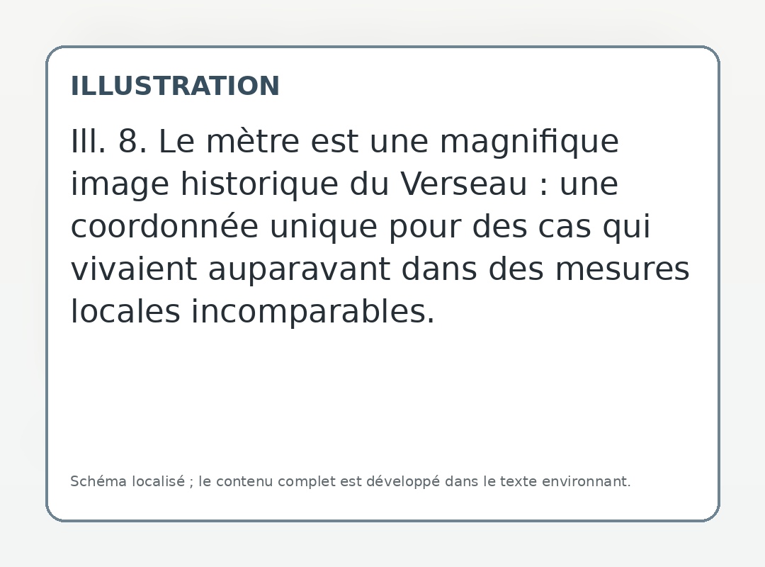 Le mètre est une magnifique image historique du Verseau : une coordonnée unique pour des cas qui vivaient auparavant dans des mesures locales incomparables.