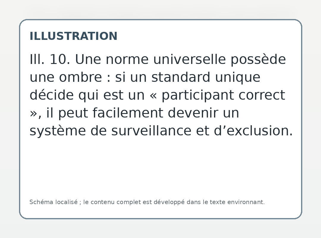 Une norme universelle possède une ombre : si un standard unique décide qui est un « participant correct », il peut facilement devenir un système de surveillance et d’exclusion.