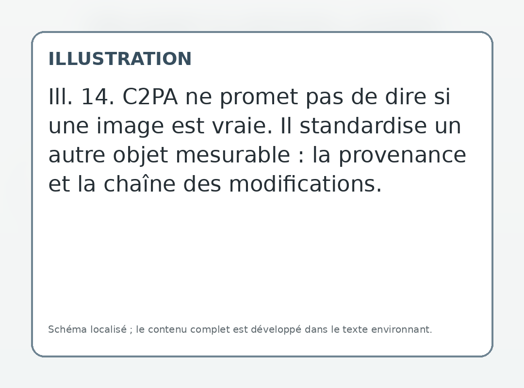 C2PA ne promet pas de dire si une image est vraie. Il standardise un autre objet mesurable : la provenance et la chaîne des modifications.