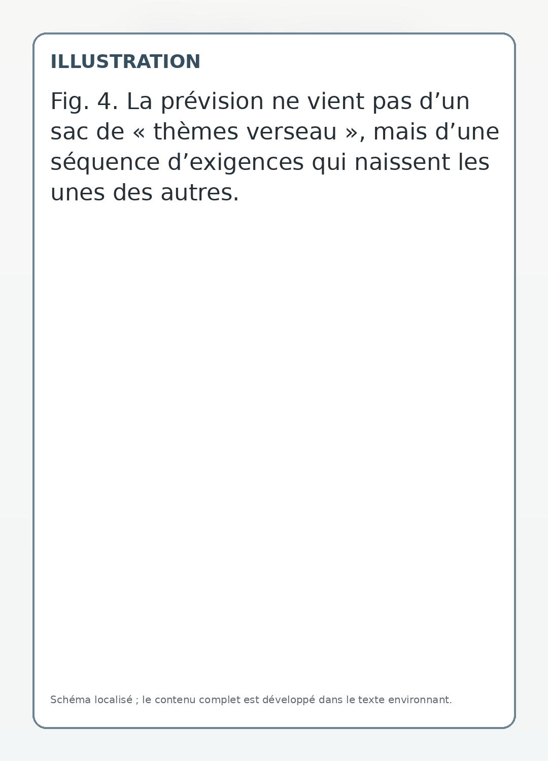 La prévision ne vient pas d’un sac de « thèmes verseau », mais d’une séquence d’exigences qui naissent les unes des autres.