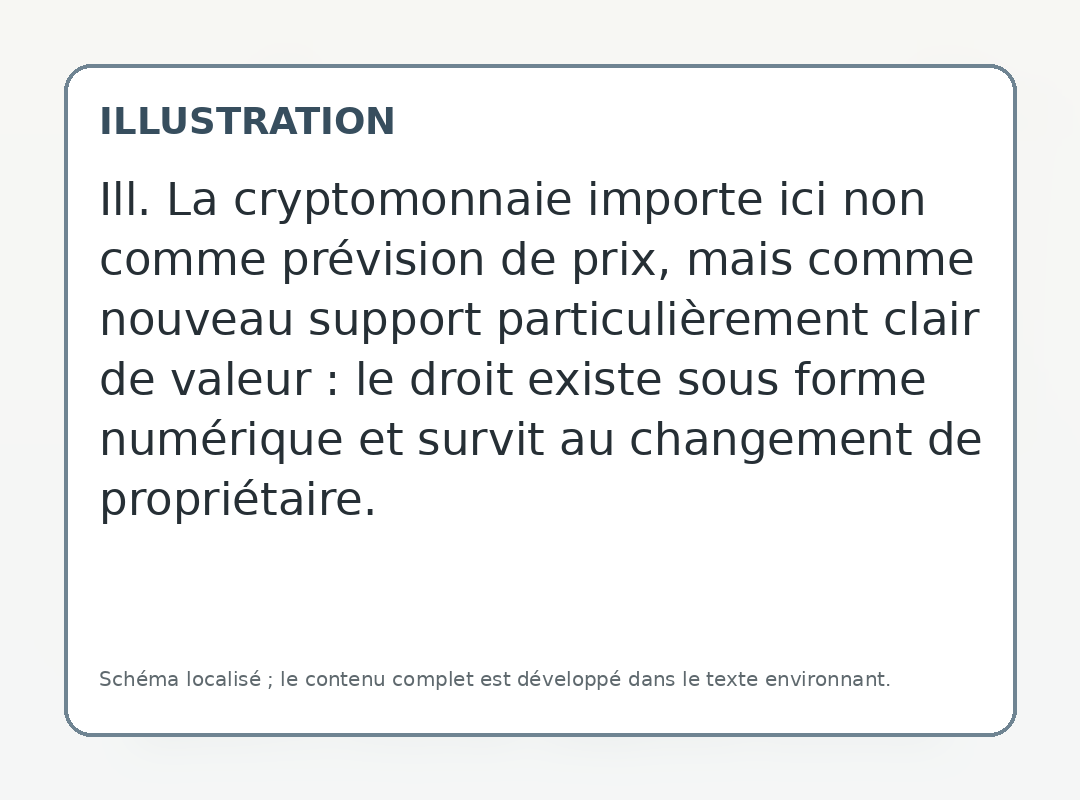 Ill. La cryptomonnaie importe ici non comme prévision de prix, mais comme nouveau support particulièrement clair de valeur : le droit existe sous forme numérique et survit au changement de propriétaire.