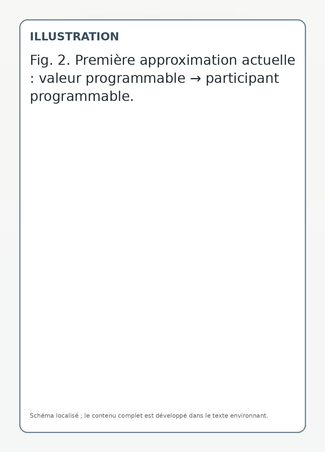 Première approximation actuelle : valeur programmable → participant programmable.