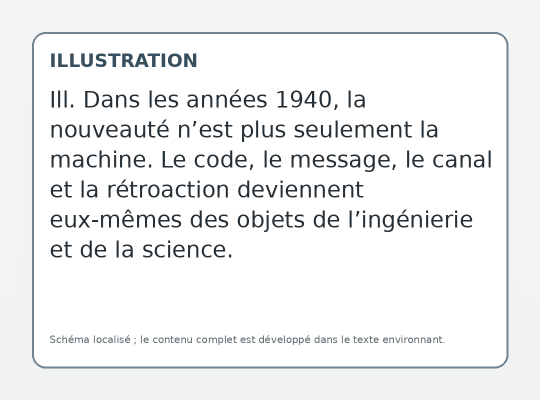 Ill. Dans les années 1940, la nouveauté n’est plus seulement la machine. Le code, le message, le canal et la rétroaction deviennent eux-mêmes des objets de l’ingénierie et de la science.