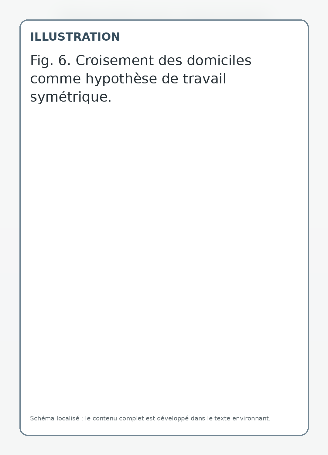 Croisement des domiciles comme hypothèse de travail symétrique.